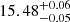 $ 15.48^{+0.06}_{-0.05} $