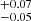 $ ^{+0.07}_{-0.05} $