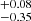 $ ^{+0.08}_{-0.35} $