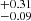 $ ^{+0.31}_{-0.09} $