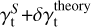 $\[\gamma_{\mathrm{t}}^{S}+\delta \gamma_{\mathrm{t}}^{\text {theory }}\]$