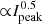 $ {\propto}I_{\mathrm{peak}}^{0.5} $