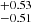 $ ^{+0.53}_{-0.51} $