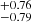$ ^{+0.76}_{-0.79} $