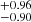 $ ^{+0.96}_{- 0.90} $