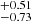 $ ^{+0.51}_{-0.73 } $