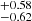 $ ^{+0.58}_{- 0.62} $