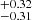 $ ^{+0.32}_{- 0.31} $