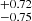 $ ^{+0.72}_{-0.75} $