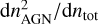 ${\rm{d}}n_{{\rm{AGN}}}^2/{\rm{d}}{n_{{\rm{tot}}}}$