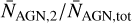 ${\bar N_{{\rm{AGN}},{\rm{2}}}}/{\bar N_{{\rm{AGN}},{\rm{tot}}}}$