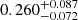 $ 0.260_{-0.072}^{+0.087} $