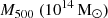 $ M_{500}~(10^{14}\,\rm{M_{\odot}}) $