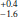 $ ^{+0.4}_{-1.6} $