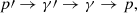$$ \begin{aligned} p\prime \rightarrow \gamma \prime \rightarrow \gamma \rightarrow p, \end{aligned} $$