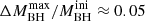 $ \Delta M_{\mathrm{BH}}^{\mathrm{max}}/M_{\mathrm{BH}}^{\mathrm{ini}} \approx 0.05 $