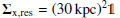$ {{\boldsymbol{\Sigma}}}_\text{x,res} = ({30}\,\mathrm{kpc})^2 {{{\mathbb{1}}}} $