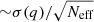$ {\sim}\sigma(q) / \sqrt{N_\text{eff}} $