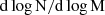 $ \rm{d}\log {N}/\rm{d}\log {M} $