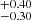 $ ^{+0.40}_{-0.30} $
