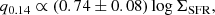 $$ \begin{aligned} q_{0.14} \propto (0.74 \pm 0.08) \log \Sigma _{\rm SFR}, \end{aligned} $$