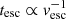 $ t_{\mathrm{esc}} \propto v_{\mathrm{esc}}^{-1} $