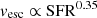 $ v_{\mathrm{esc}} \propto \mathrm{SFR}^{0.35} $