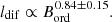 $$ \begin{aligned} l_{\rm dif} \propto B_{\rm ord}^{0.84\pm 0.15}. \end{aligned} $$
