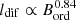 $ l_{\mathrm{dif}} \propto B_{\mathrm{ord}}^{0.84} $