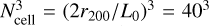 $N_{{\rm{cell}}}^2 = {\left( {2{r_{200}}/{L_0}} \right)^3} = {40^3}$