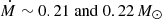 $ \dot{M}\sim {0.21}\ \mathrm{and}\ {0.22}\,M_\odot $