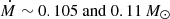 $ \dot{M}\sim {0.105}\ \mathrm{and}\ {0.11}\,M_\odot $