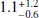 $ ^{+1.2}_{-0.6} $