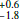 $ ^{+0.6}_{-1.8} $