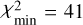 $\chi _{\min }^2 = 41$