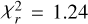 $\chi _r^2 = 1.24$