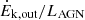 $ \dot{E}_{\mathrm{k, out}}/L_{\mathrm{AGN}} $