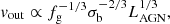 $$ \begin{aligned} v_{\rm out} \propto f_{\rm g}^{-1/3} \sigma _{\rm b}^{-2/3} L_{\rm AGN}^{1/3}, \end{aligned} $$