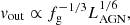 $$ \begin{aligned} v_{\rm out} \propto f_{\rm g}^{-1/3} L_{\rm AGN}^{1/6}, \end{aligned} $$
