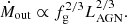 $$ \begin{aligned} \dot{M}_{\rm out} \propto f_{\rm g}^{2/3} L_{\rm AGN}^{2/3}. \end{aligned} $$