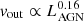 $ v_{\mathrm{out}} \propto L_{\mathrm{AGN}}^{0.16} $