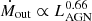 $ \dot{M}_{\mathrm{out}} \propto L_{\mathrm{AGN}}^{0.66} $