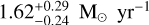 $1.62_{ - 024}^{ + 0.29}{{\rm{M}}_ \odot }{\rm{y}}{{\rm{r}}^{ - 1}}$
