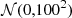 $ {\cal N}(0,100^2) $