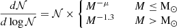 $$ \begin{aligned} \frac{d\mathcal{N} }{d\log \mathcal{N} } = \mathcal{N} \times \left\{ \!\! \begin{array}{ll} M^{-\mu }&\quad M \le \mathrm{M}_\odot \\ M^{-1.3}&\quad M > \mathrm{M}_\odot \end{array} \right. \end{aligned} $$