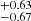 $ ^{+0.63}_{-0.67} $