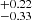 $ ^{+0.22}_{-0.33} $
