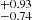 $ ^{+0.93}_{-0.74} $
