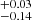 $ ^{+0.03}_{-0.14} $