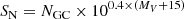 $$ \begin{aligned} S_{\rm N}=N_{\rm GC}\times 10^{0.4 \times (M_V+15)} \end{aligned} $$